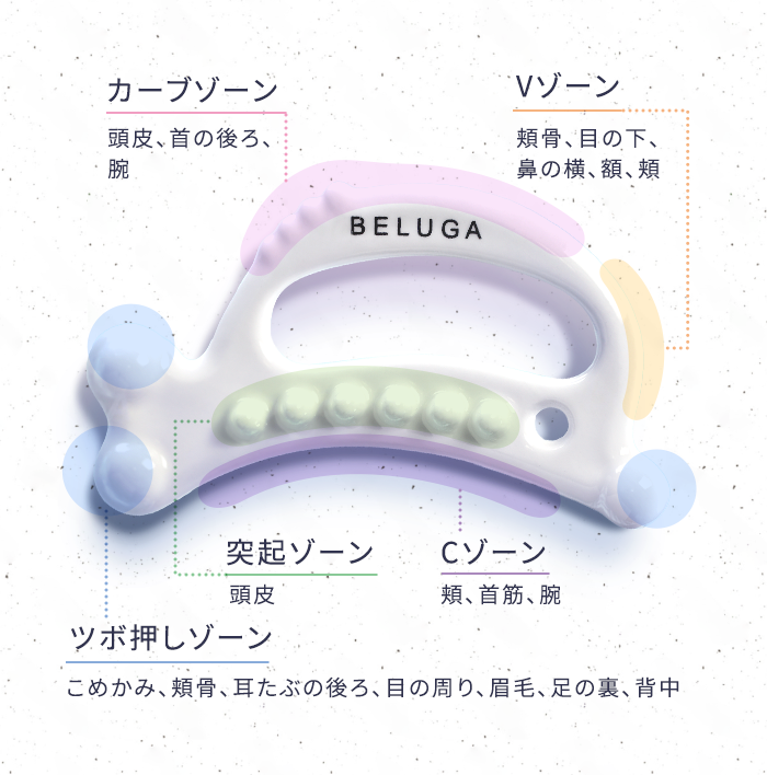 カーブゾーン Vゾーン 突起ゾーン Cゾーン ツボ押しゾーン